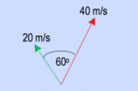 Contoh soal dan pembahasan fisika sma kelas 10 x materi vektor. Contoh Soal Vektor Dan Pembahasannya Beserta Jawabannya