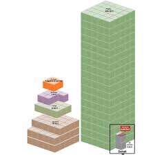 See the complete profile on linkedin and discover paul's connections and jobs at similar companies. Jim Haseloff On Twitter Just In Case There Was Any Doubt About The Importance Of Plants For Bio Production A Graphical Representation Of Global Biomass Https T Co Fwey1eewcm Based On Data From