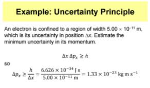 What Is Heisenberg Uncertainty Principle Formula Quantum Physics