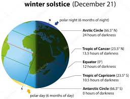December 21 Is The Shortest Day Of 2018 Google Doodle Celebrates Winter Solstice Education Today News