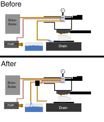 The saturated group offers ultimate temperature stability while the pid controls the brew temperature. La Marzocco Gs3 Mp Save The Wasted Water
