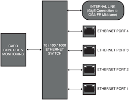 If you require a cable to connect two ethernet devices directly together without a hub or when you connect two hubs together, you will. Ces 8940 Gigabit Ethernet Switch Ross Video