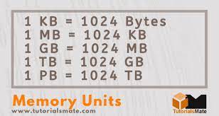 The kilobyte kb to gigabyte gb conversion table and conversion steps are also listed. Memory Units Of Computer Bit Byte Kb Mb Gb Tutorialsmate