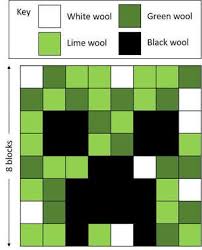 Minecraft Coding Tutorials Pixel Art Teachwithict Minecraft Quilt Minecraft Pixel Art Minecraft Crafts