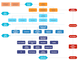Berbeda dengan hardware, tampilan fisiknya tidak terlihat secara nyata. How To Create A Flowchart Using Conceptdraw Free Trial For Mac Pc Business Process Modeling Tool