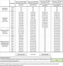 May 5, 2021 Wade Callaway Superintendent Gruver Independent School District  601 Garrett Avenue PO Box 650 Gruver, TX 79040 Re: