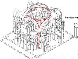 The hagia sophia is a super famous building in istanbul. 06 The Pendentive Structure Of Hagia Sophia Chunlu