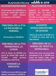 Urmatoarele facturi, din martie 2019 vor trebui emise cu tva. Plafoane Fiscale Valabile In 2018 Infografic Contabilitate Fiscalitate Monografii Contabile