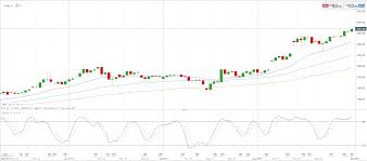 Bitcoin Prints A New Record High 5k In Sight