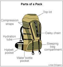 great charts for picking backpack size hiking