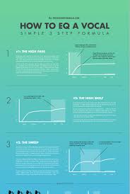 How To Eq Vocals Simple 3 Step Formula