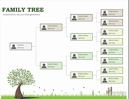 It sounds like an easy enough starting point: Photo Family Tree