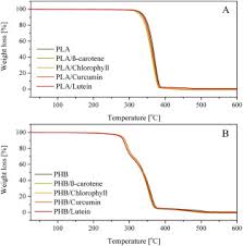 See more of smart & final on facebook. The Application Of Natural Food Colorants As Indicator Substances In Intelligent Biodegradable Packaging Materials Sciencedirect