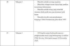 Kunci jawaban buku bahasa inggris kelas xi kurikulum 2013 halaman 14.baiklah untuk postingan pertama pada blog ini saya akan memberika ku. Tugas Bahasa Indonesia Kelas Xii Halaman 65 Semester 1 Kurikulum 2013 Solidar Aslaemi