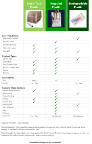 product comparison chart shop zee green bags for eco