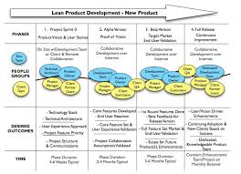 How To Get A Realistic Product Roadmap Development Lean Startup Software Development