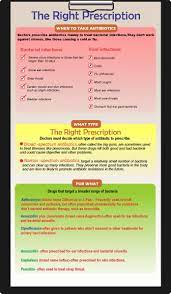 Nclex Questions Top Meds On Nclex Rn 3rd Edition 3 Jonathan Small Md Asifullah Maria Gonzales A Nurse Practitioner School Nclex Family Nurse Practitioner