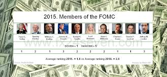 The seven board of governors (though right now, there. What To Expect From The Fomc Today Forex Trader