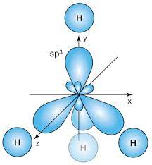 The diagram (b) shows a model of a methane molecule, which has the formula ch4. Hybrid Orbitals