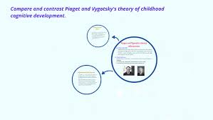 Compare And Contrast Piaget And Vygotsky Exam Question By