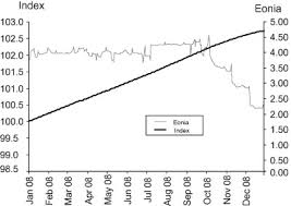 Check spelling or type a new query. Money Market Fund An Overview Sciencedirect Topics
