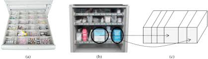 Report any incidents related to the use of this technology. Shelf Space Optimization Models In Decentralized Automated Dispensing Cabinets Sciencedirect