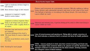 blood alcohol concentration bac raging alcoholic