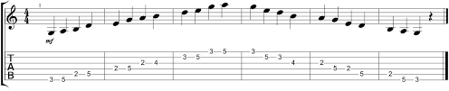 The 5 Major Pentatonic Scale Shapes Positions Guitarhabits