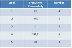 frequency relative frequency tables definition examples