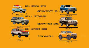 Get inspired by our community of talented artists. The Aesthetics Of Vehicles Aesthetics Of Design