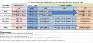 New Years 2020 Holiday Schedule For Cme Globex And Ice Exchange Support Resistance Levels
