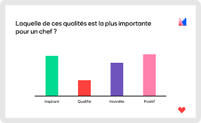 Nama saya hendrianto saya dari ulang tahun di karang asih kota aku harus my mind. Translate Mentimeter For Your Audience Mentimeter