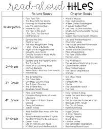 Read Aloud Titles Curated By The Hello Literacy Ig Community Yourock 247 Readaloud Tag Your Frie First Grade Reading Homeschool Reading Third Grade Reading