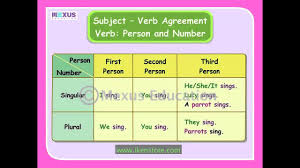 grammar rules subject verb agreement pdf resume maker