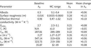 Venom longest tongue coloring pagesif you like this video please subscribe to this channel for new videos upload everyday. Using Climate Reanalysis Data In Conjunction With Multi Temporal Satellite Thermal Imagery To Derive Supraglacial Debris Thickness Changes From Energy Balance Modelling Journal Of Glaciology Cambridge Core