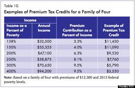 Obamacare Subsidies Target Young Working People Report