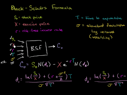 Black Scholes Model Definition