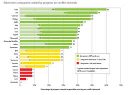 How Conflict Minerals Funded A War That Killed Millions And