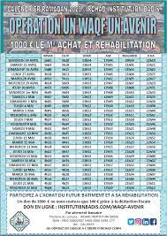 Here's everything you need to know about ramadan 2021 Calendrier Ramadan 2020 Institut Ibn Badis