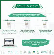 تؤكد الوزارة على أن كود البناء السعودي للمباني السكنية تم تطبيقه بصفة استرشادية، حيث لا زال بالإمكان استخراج رخص البناء للمباني السكنية وإصدار شهادات الإشغال من قبل مكاتب هندسية معتمدة عن طريق # منصة_بلدي بدون شراء وثيقة التأمين. ÙƒÙˆØ¯ Ø§Ù„Ø¨Ù†Ø§Ø¡ Ø§Ù„Ø³Ø¹ÙˆØ¯ÙŠ On Twitter ÙŠØ­ØªÙˆÙŠ Ø§Ù„ÙƒÙˆØ¯ Ø§Ù„Ø³Ø¹ÙˆØ¯ÙŠ Ù„Ù„Ù…Ø¨Ø§Ù†ÙŠ Ø§Ù„Ø³ÙƒÙ†ÙŠØ© Ø¹Ù„Ù‰ Ø«Ù„Ø§Ø« Ø¥ØµØ¯Ø§Ø±Ø§Øª Ù¡ Ø§Ù„Ø§Ø´ØªØ±Ø§Ø·Ø§Øª Ù¢ Ø§Ù„Ù…ØªØ·Ù„Ø¨Ø§Øª Ù£ Ø§Ù„Ù…ØªØ·Ù„Ø¨Ø§Øª ÙˆØ§Ù„Ø´Ø±ÙˆØ­Ø§Øª ÙˆÙŠÙ…ÙƒÙ† Ø§Ù„Ø­ØµÙˆÙ„ ÙˆØ§Ù„Ø§Ø·Ù„Ø§Ø¹ Ø¹Ù„Ù‰ Ø§Ù„ÙƒÙˆØ¯ Ø§Ù„Ø³Ø¹ÙˆØ¯ÙŠ Ù„Ù„Ù…Ø¨Ø§Ù†ÙŠ Ø§Ù„Ø³ÙƒÙ†ÙŠØ© Ù…Ù† Ø®Ù„Ø§Ù„ Ø§Ù„Ù…ÙˆÙ‚Ø¹ Ø§Ù„Ø¥Ù„ÙƒØªØ±ÙˆÙ†ÙŠ Https T Co Hpc7h5imhh Https T