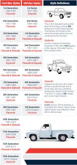 2017 Ram 1500 Bed Dimensions Chevy Truck Chart 2006 Tundra