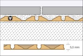 Proper installation results in full contact between the fleece. Schluter Ditra Heat Installation Schluter Systems