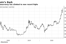 Harga bitcoin galaxy btcg dalam usd, rub, btc untuk data pasar historis dan hari ini. Ini Penyebab Harga Bitcoin Bisa Cetak Rekor Tertinggi