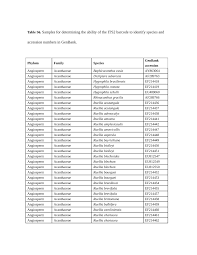 Image result for Swertia pleurogynoides