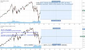 Arkw Stock Price And Chart Amex Arkw Tradingview