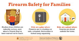 I never liked the idea of an electronic lock safe that has the potential for batteries to die when my families life could depend on it. Guns In The Home Healthychildren Org