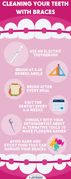 Maybe you would like to learn more about one of these? Cleaning Your Teeth With Braces Braces Brushing Dental Health Adults Dental Health For Kids Dental Health Kin Dental Cavities Oral Health Care Dental Care