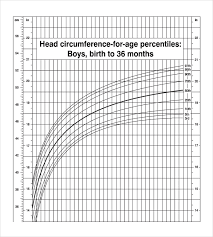 14 complete head circumference chart for infants