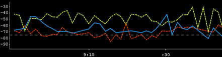 Wifi Signal Strength Basics Metageek