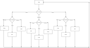 jacob b media games design rock paper scissors flow chart